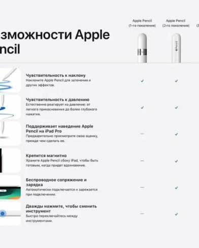 Стилус Apple Pencil (USB-C) 2023 