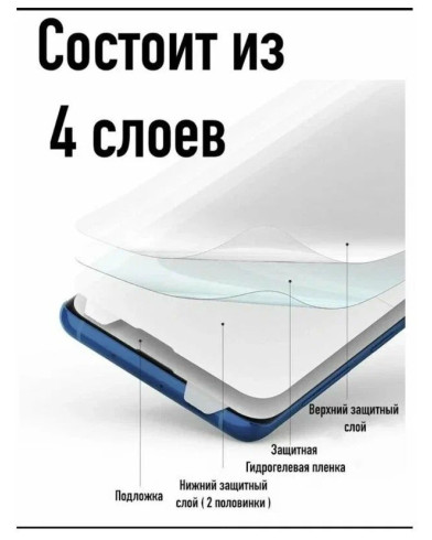 Гидрогелевая защитная пленка для экрана Samsung Galaxy S24	Plus 